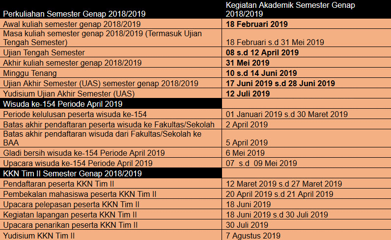 Kalender Akademik Semester Genap 2018/2019
