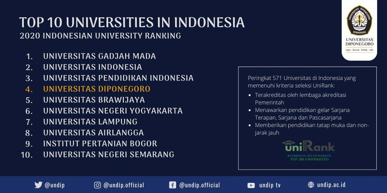 Undip Menempati Urutan Perguruan Tinggi Terbaik ke-4 di Indonesia Versi UniRank (4ICU.org) Tahun 2020